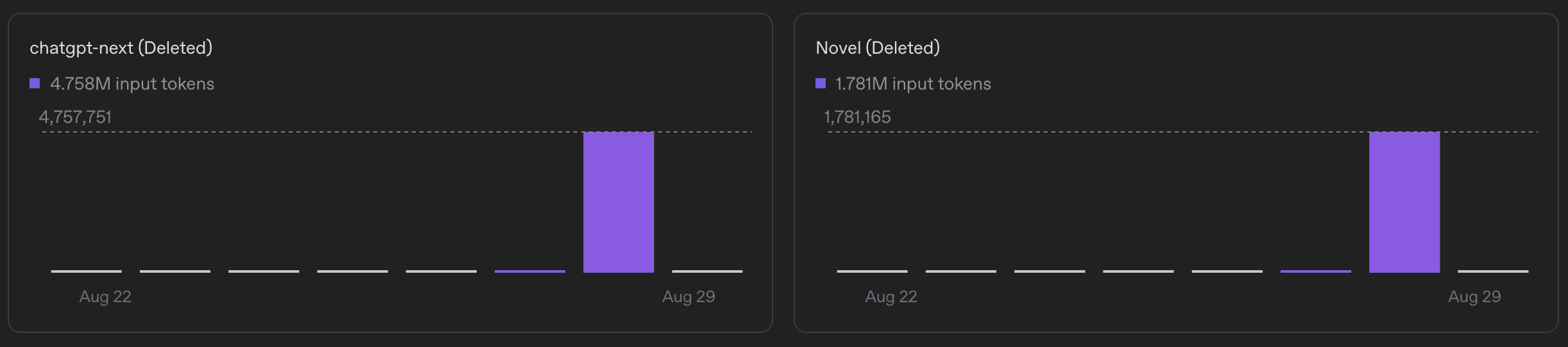 openai-apikey-breach-usage